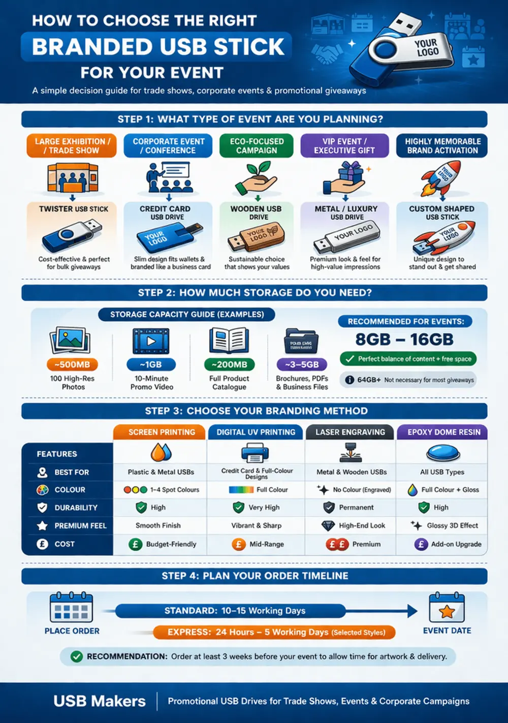 How to choose branded USB sticks for trade shows and corporate events UK